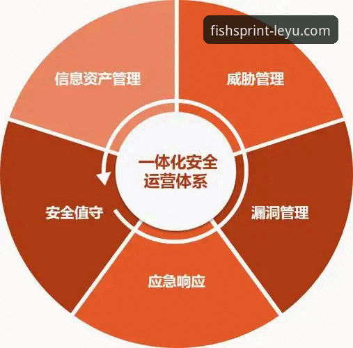 乐鱼体育账号安全怎么样 乐鱼体育账号安全怎么样?深度解析平台防护体系